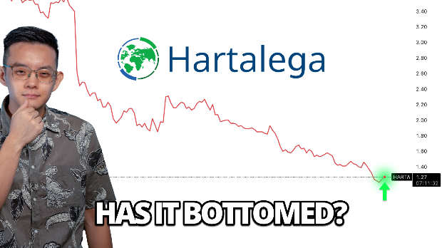 The fall of Hartalega Holdings Berhad