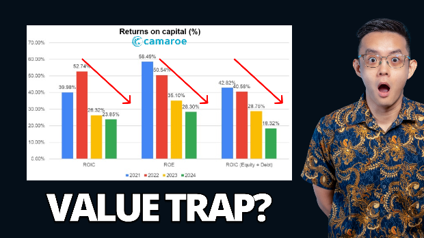IPO Watch: Camaroe Berhad