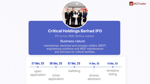 New IPO: CRITICAL HOLDINGS BERHAD
