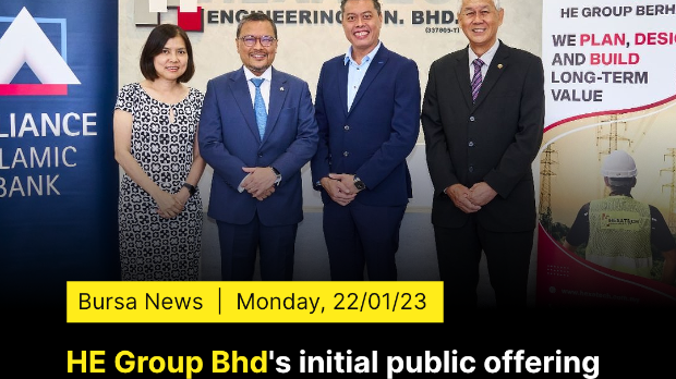 MQ Market Updates - 22 January 2024 