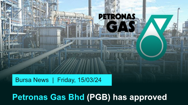 MQ Market Updates - 15 March 2024